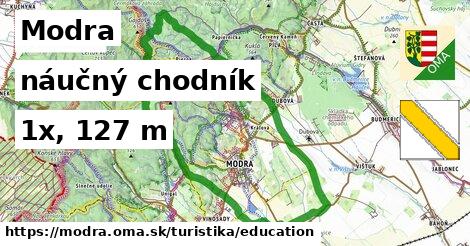 Modra Turistické trasy náučný chodník 