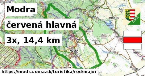 Modra Turistické trasy červená hlavná