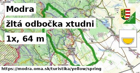 Modra Turistické trasy žltá odbočka xtudni