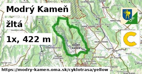 Modrý Kameň Cyklotrasy žltá 