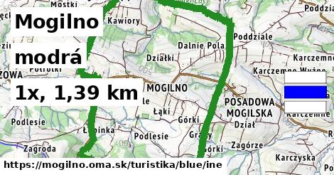 Mogilno Turistické trasy modrá iná