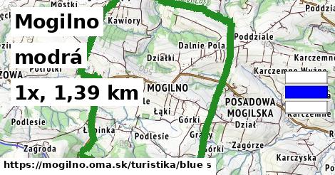 Mogilno Turistické trasy modrá 