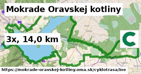 Mokrade Oravskej kotliny Cyklotrasy iná 