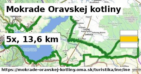 Mokrade Oravskej kotliny Turistické trasy iná iná