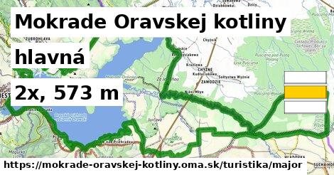 Mokrade Oravskej kotliny Turistické trasy hlavná 