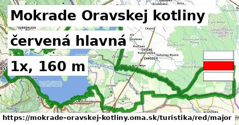 Mokrade Oravskej kotliny Turistické trasy červená hlavná