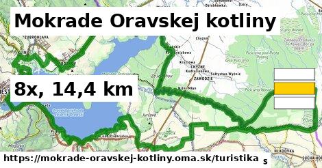 Mokrade Oravskej kotliny Turistické trasy  