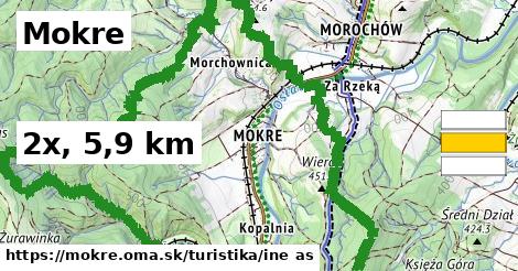 Mokre Turistické trasy iná 