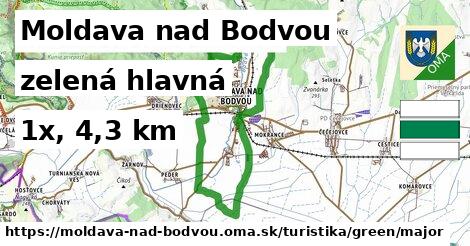 Moldava nad Bodvou Turistické trasy zelená hlavná
