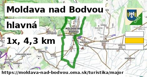 Moldava nad Bodvou Turistické trasy hlavná 