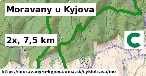 Moravany u Kyjova Cyklotrasy iná 