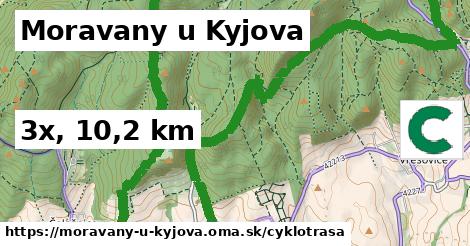 Moravany u Kyjova Cyklotrasy  