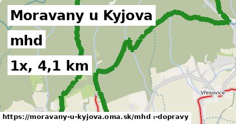 Moravany u Kyjova Doprava  