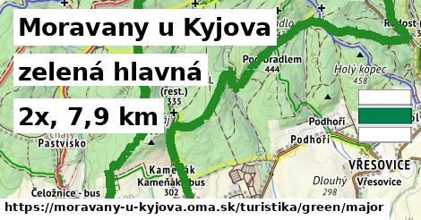 Moravany u Kyjova Turistické trasy zelená hlavná