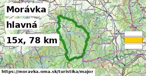 Morávka Turistické trasy hlavná 