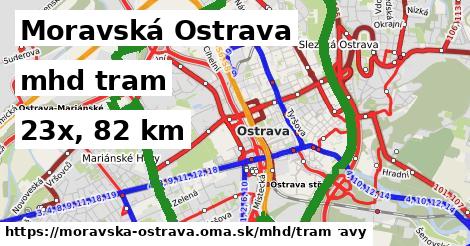 Moravská Ostrava Doprava tram 