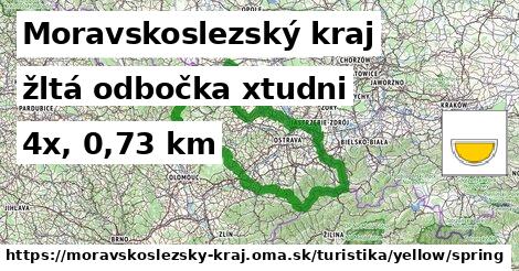 Moravskoslezský kraj Turistické trasy žltá odbočka xtudni
