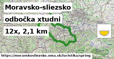 Moravsko-sliezsko Turistické trasy odbočka xtudni 