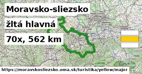 Moravsko-sliezsko Turistické trasy žltá hlavná
