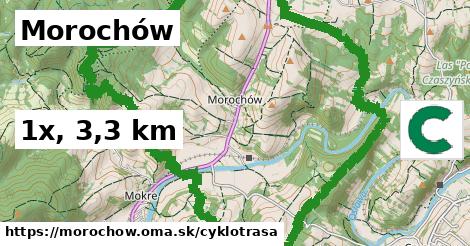 Morochów Cyklotrasy  