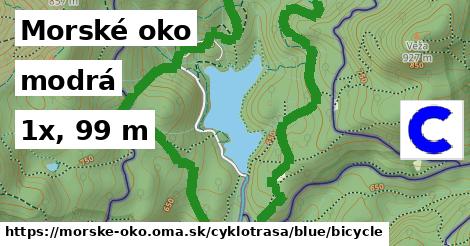 Morské oko Cyklotrasy modrá bicycle