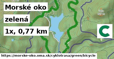 Morské oko Cyklotrasy zelená bicycle