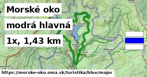 Morské oko Turistické trasy modrá hlavná