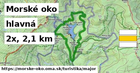 Morské oko Turistické trasy hlavná 