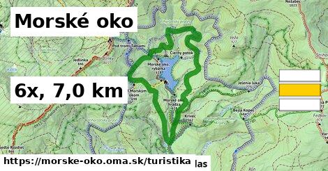 Morské oko Turistické trasy  