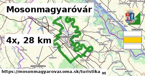 Mosonmagyaróvár Turistické trasy  