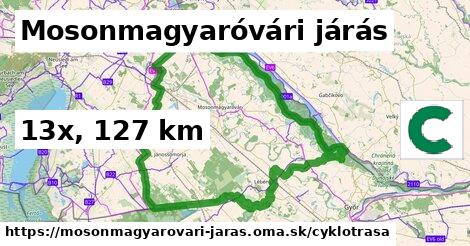 Mosonmagyaróvári járás Cyklotrasy  