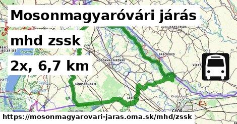 Mosonmagyaróvári járás Doprava zssk 