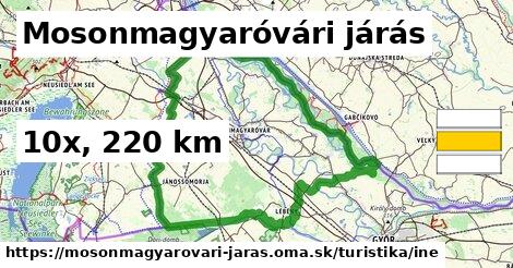 Mosonmagyaróvári járás Turistické trasy iná 