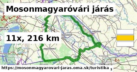 Mosonmagyaróvári járás Turistické trasy  