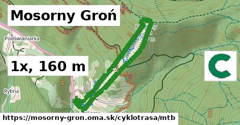 Mosorny Groń Cyklotrasy mtb 