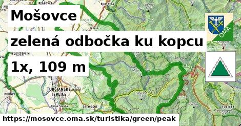 Mošovce Turistické trasy zelená odbočka ku kopcu