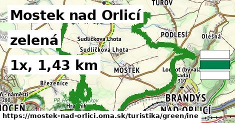 Mostek nad Orlicí Turistické trasy zelená iná
