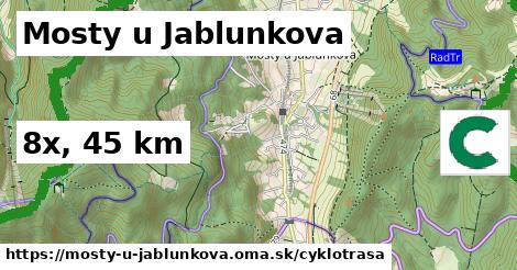 Mosty u Jablunkova Cyklotrasy  
