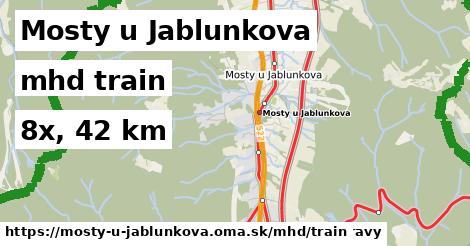 Mosty u Jablunkova Doprava train 