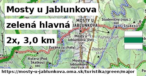 Mosty u Jablunkova Turistické trasy zelená hlavná