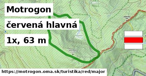 Motrogon Turistické trasy červená hlavná