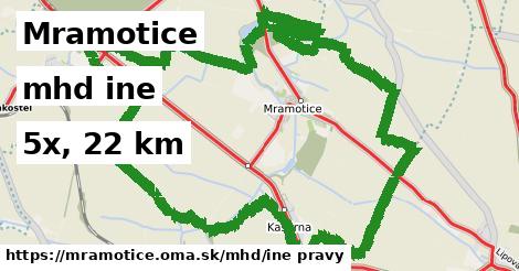 Mramotice Doprava iná 