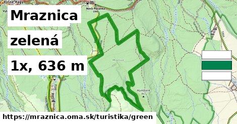 Mraznica Turistické trasy zelená 