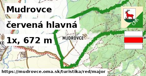 Mudrovce Turistické trasy červená hlavná