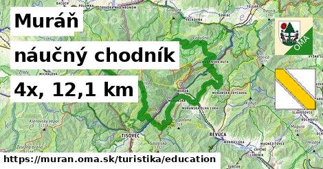 Muráň Turistické trasy náučný chodník 