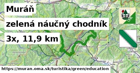 Muráň Turistické trasy zelená náučný chodník