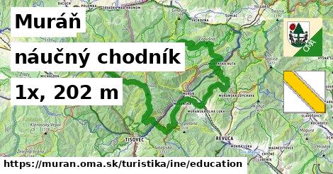 Muráň Turistické trasy iná náučný chodník