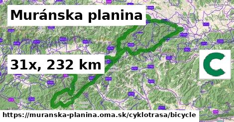 Muránska planina Cyklotrasy bicycle 