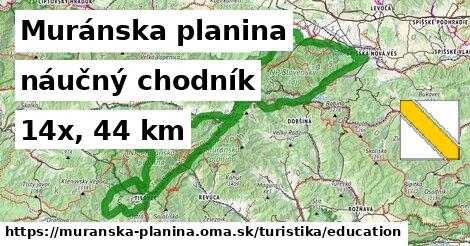 Muránska planina Turistické trasy náučný chodník 