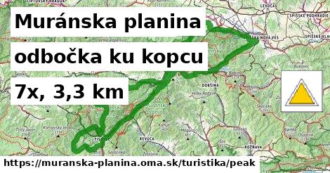 Muránska planina Turistické trasy odbočka ku kopcu 